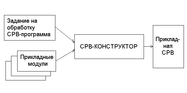 scheme of generation of real-time system