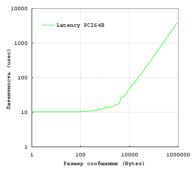 ������ ����������� ����