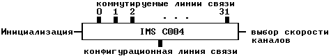  IMS C004