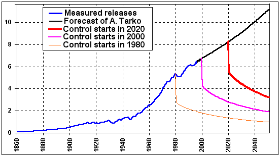 Control, 8 kb